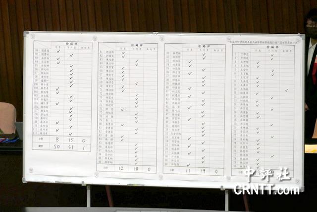 藍陷內鬨仍聯手白營　封殺檢察總長人事案