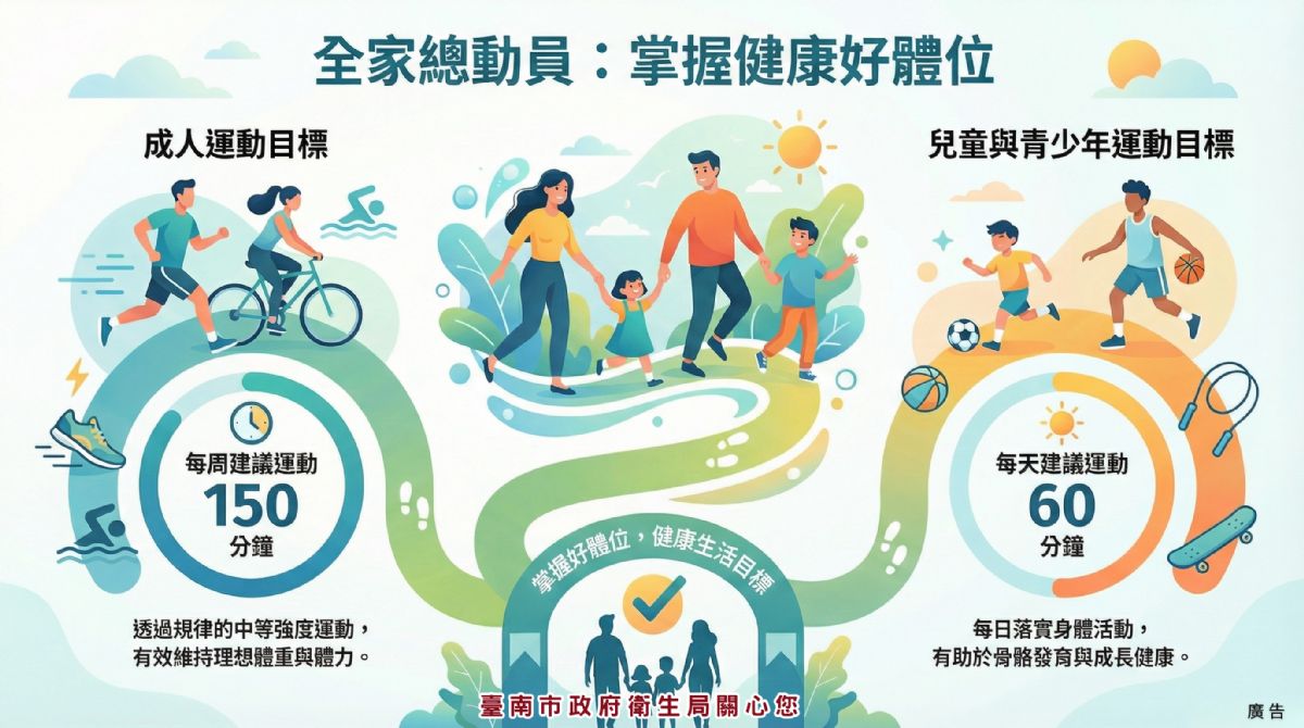 我有代謝症候群?怎麼辦