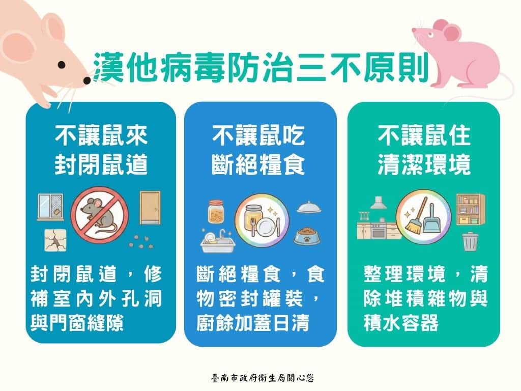 南市啟動跨局處聯防「從源頭強化環境管理、防堵漢他病毒」