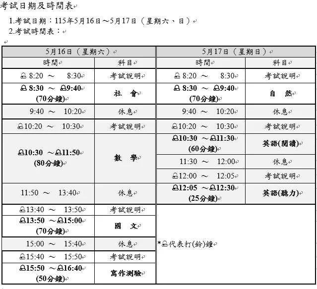 115年雲林縣國中教育會考考生人數微增　祝福考生穩健應試再創佳績