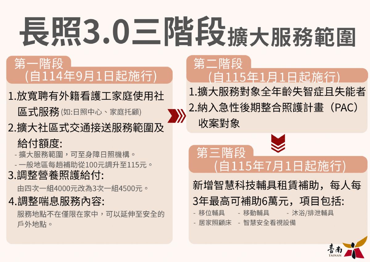 失智免驚！臺南共照一條龍