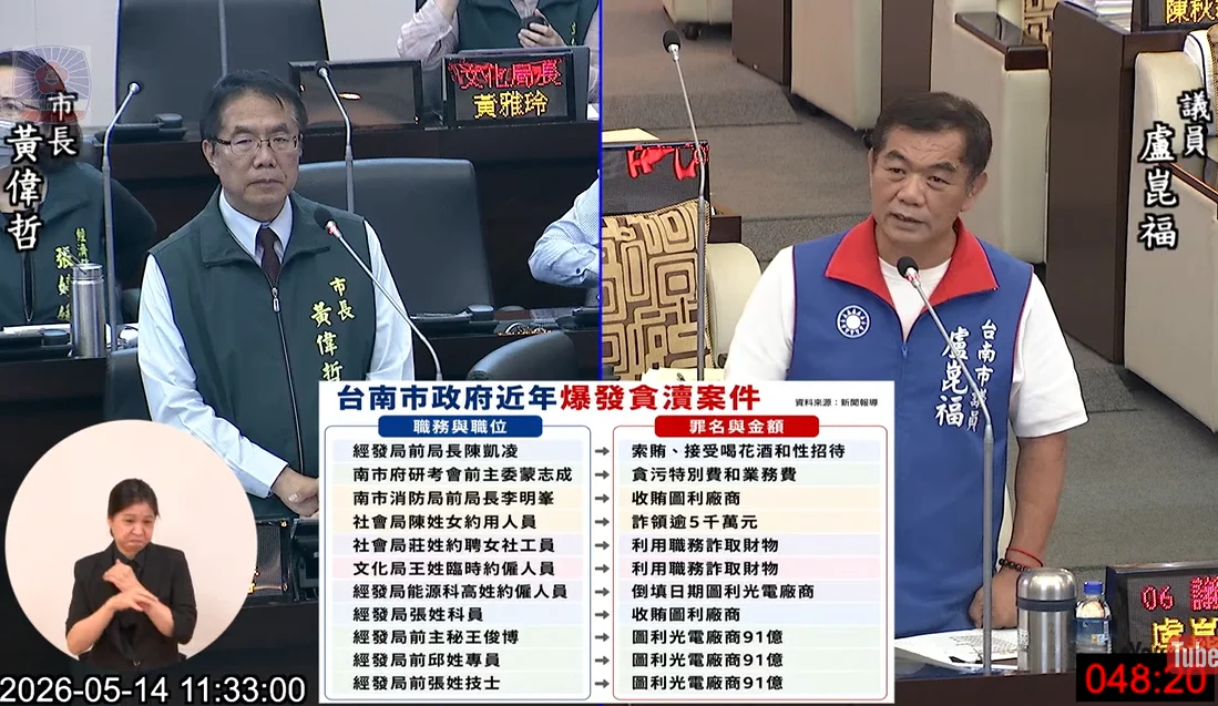 台南政風淪「把風處」？ 盧崑福怒批：公僕恐嚇百姓「再找民代就延審」