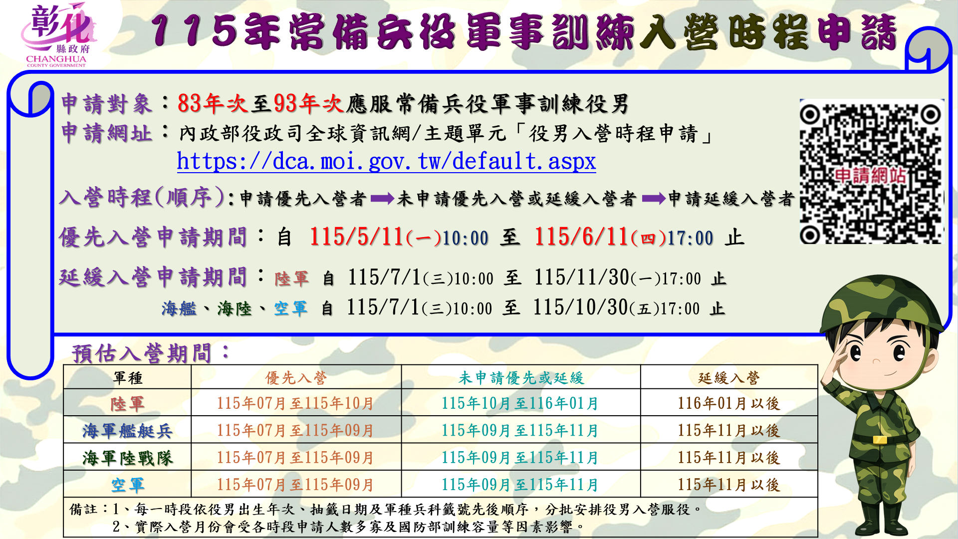 115年83-93年次役男「優先入營」及「延緩入營」申請5/11開跑