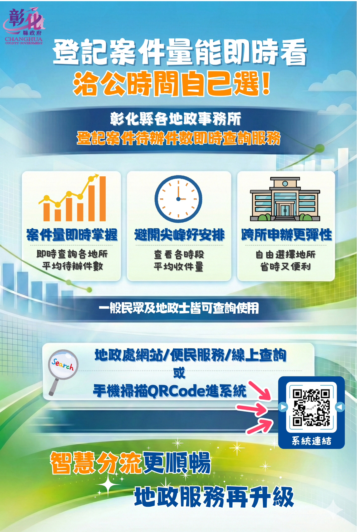 送件量能即時掌握　彰化縣推出地政登記案件待辦件數即時查詢