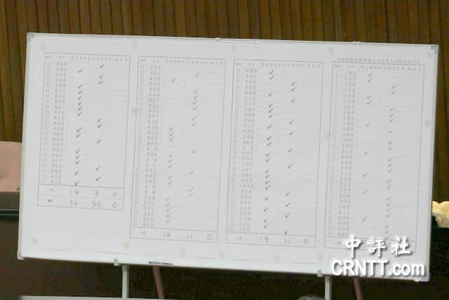 總統直選以來首例！賴清德彈劾案56贊成50反對未通過