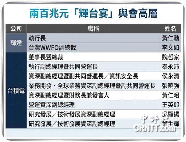 兆元輝台宴　AI聯合戰打進深水區