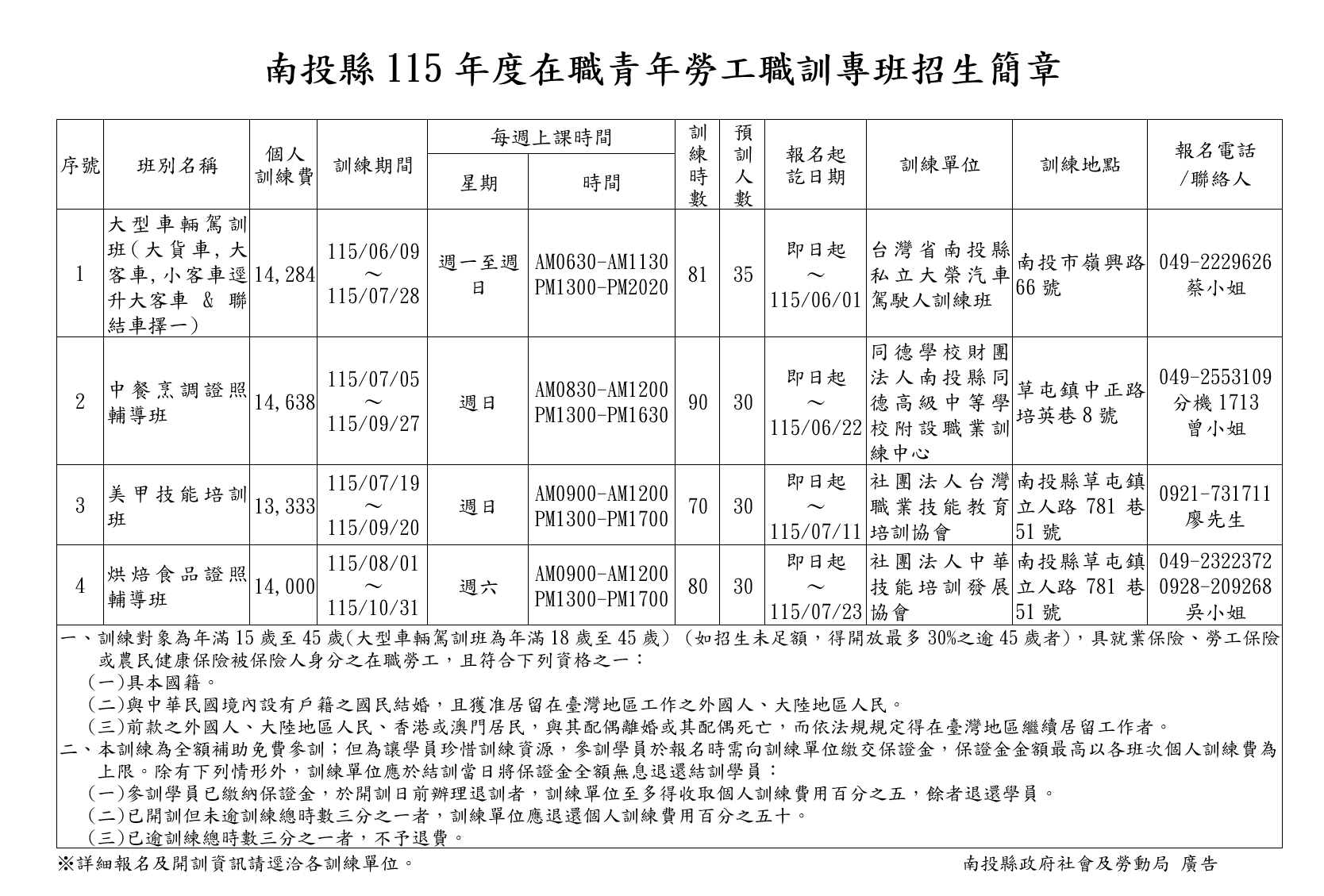 提升第二專長　南投在職青年勞工職訓專班開班