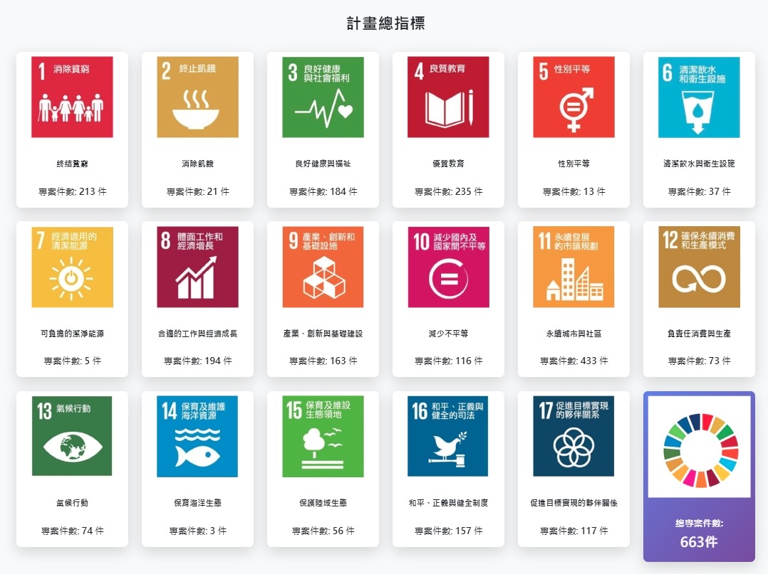南投縣政府透過 AI 學習與智慧分析　打造永續決策新模式