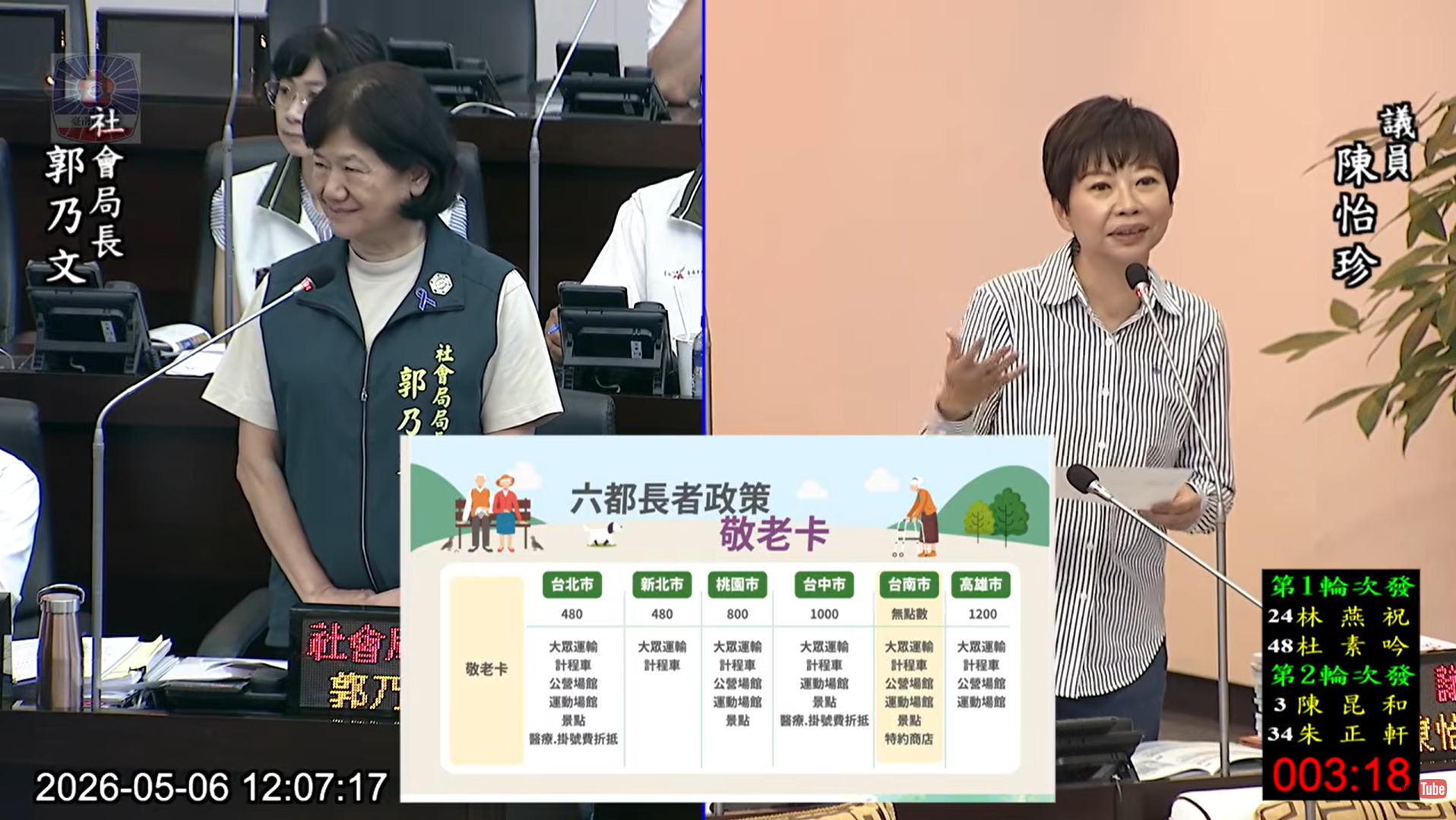 陳怡珍促台南敬老卡納入計程車與醫療折抵　籲完善長者交通與照護支持體系