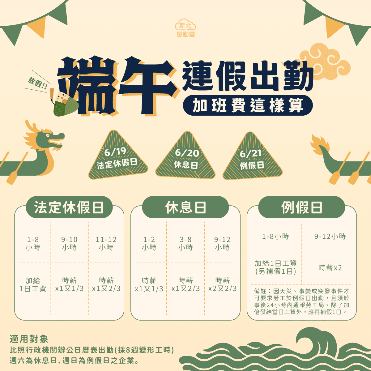 端午節為國定假日勞工出勤　雇主應依法加倍給薪或補假 thumbnail