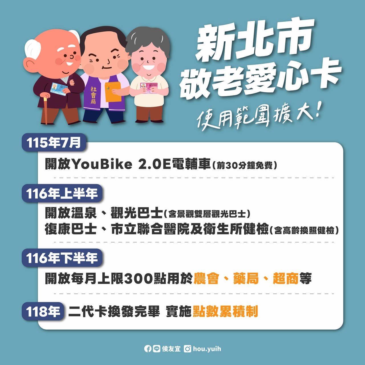 新北敬老愛心卡擴大使用範圍 採分階段、穩健推動
