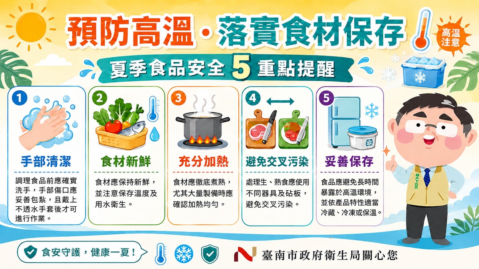 高溫炎夏食安不鬆懈！南市衛生局提醒業者落實保存、加熱與衛生管理