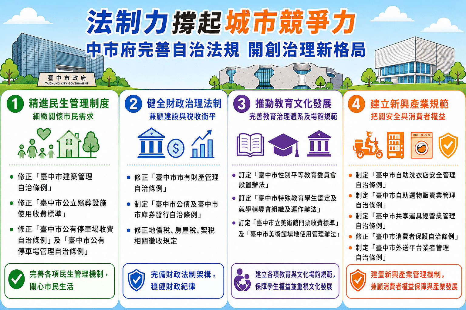 法制力撐起城市競爭力！　中市府完善自治法規 開創治理新格局