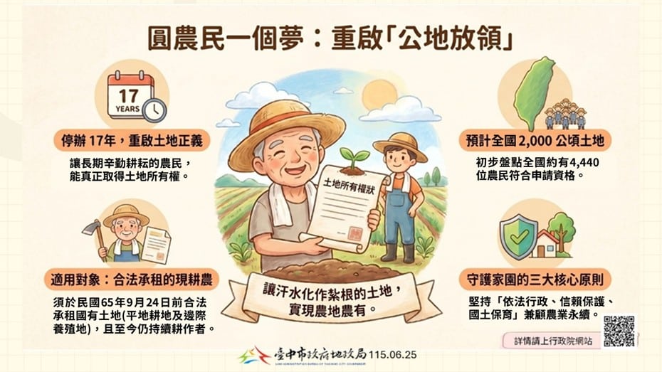公地放領睽違17年重啟　中市地政局提醒承租農民留意申請通知 thumbnail