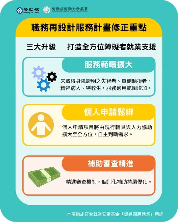 職務再設計新制上路 中市勞工局擴大服務對象、放寬個人申請打造友善共融職場 職務再設計新制上路 中市勞工局擴大服務對象、放寬個人申請打造友善共融職場