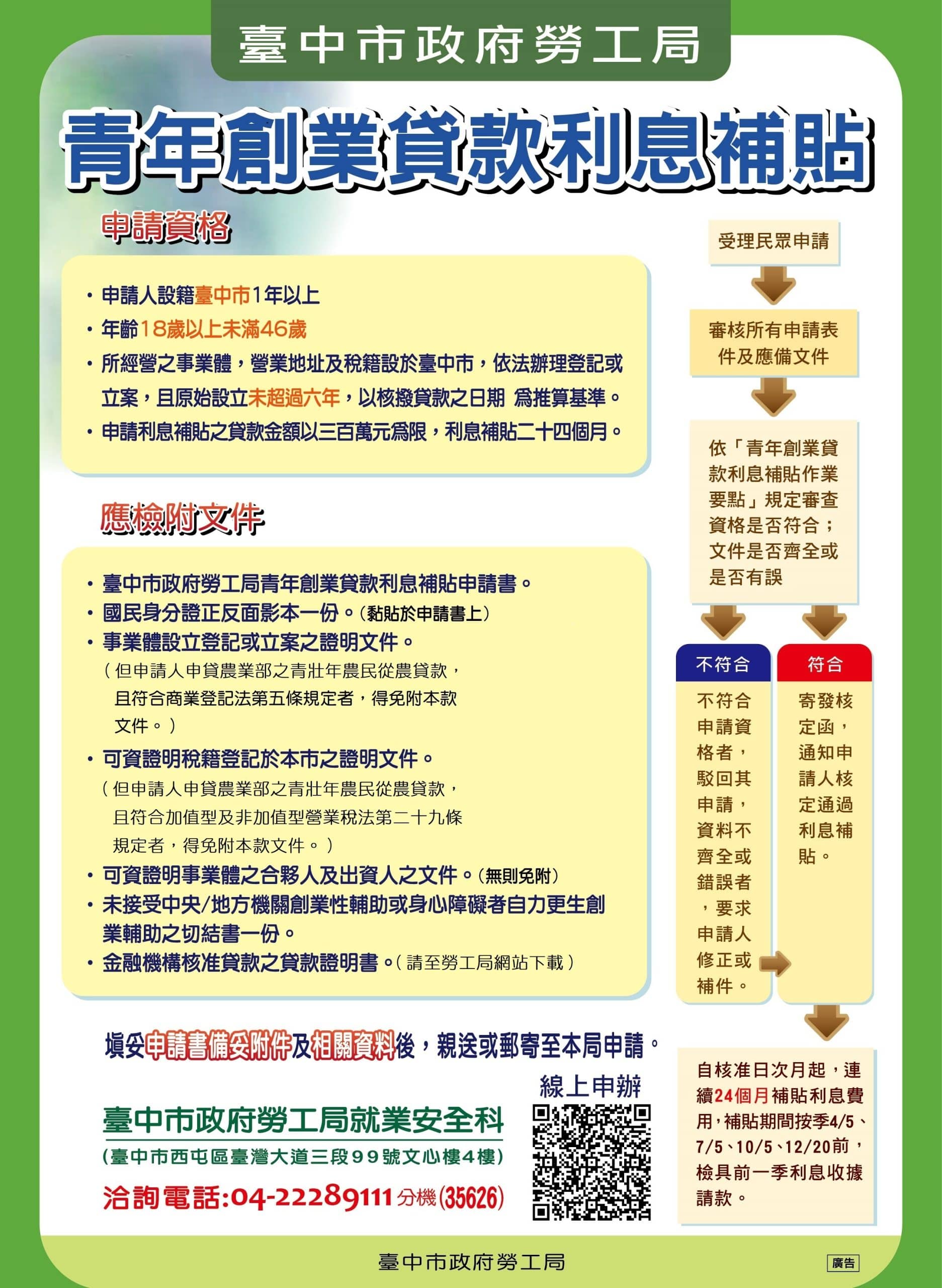 創業好助力! 中市勞工局青創貸款利息補貼持續受理中