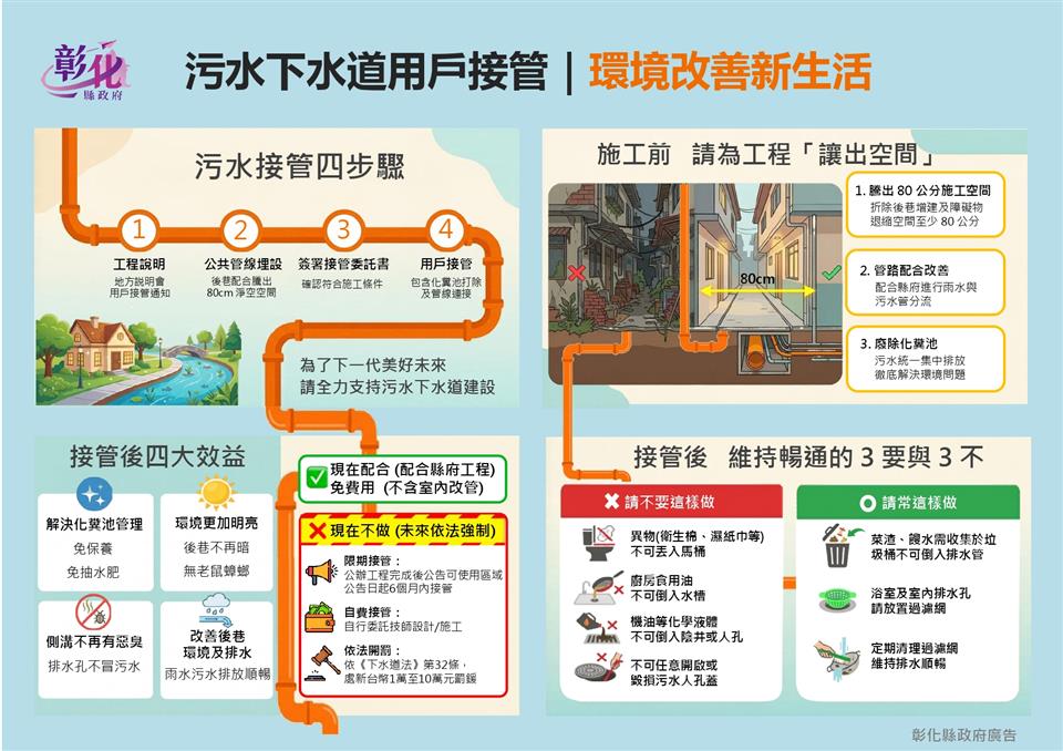 【生活品質升級　從污水下水道接管開始】
