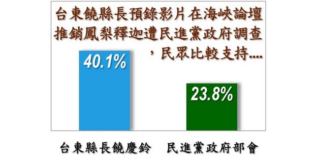 四成民眾支持饒慶鈴　高於民進黨23.8%