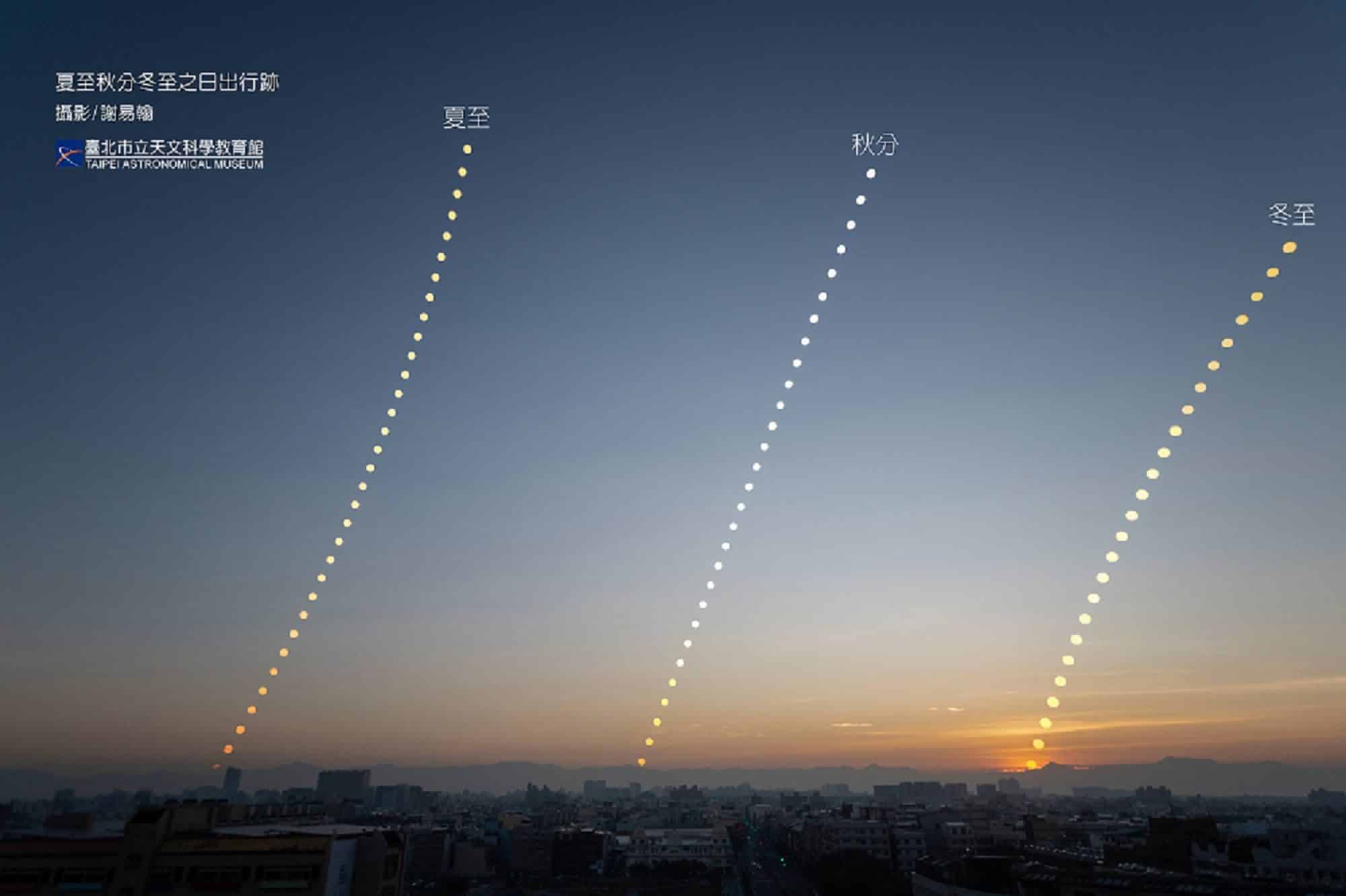 立竿近無影、三星映晚空　夏至天象一次看