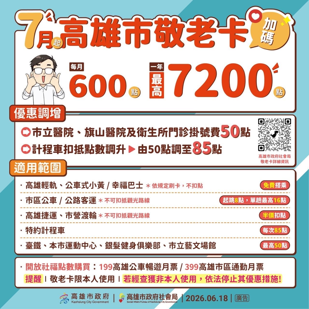 高雄市敬老卡7月起調升為每月600點　點數增加6倍　點數可扣抵門診掛號費、調增計程車扣抵點數為85元