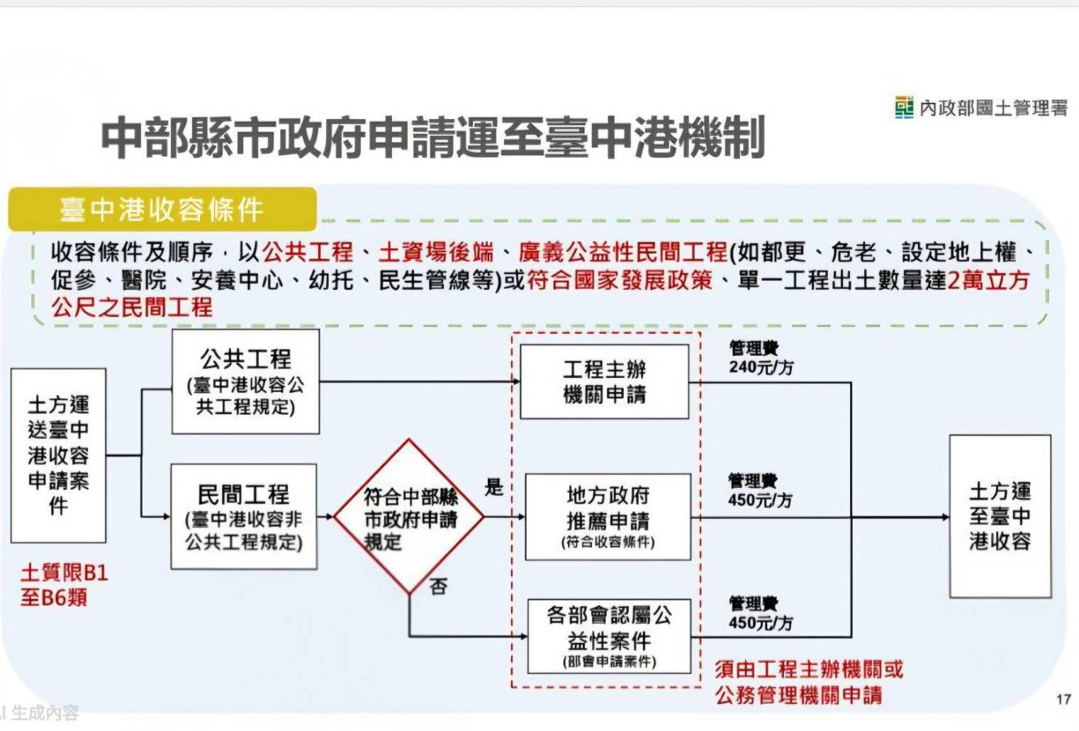 中市率中部五縣市之先發布台中港土石方作業要點　完善去化管理機制