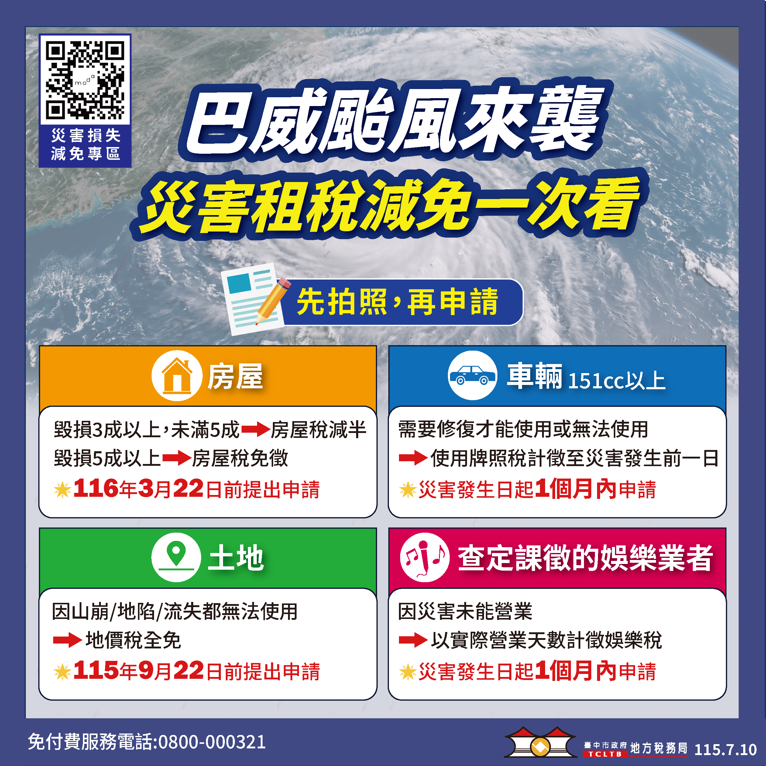 巴威颱風來襲 地稅局提醒受災民眾可減稅並將主動協助辦理 巴威颱風來襲 地稅局提醒受災民眾可減稅並將主動協助辦理