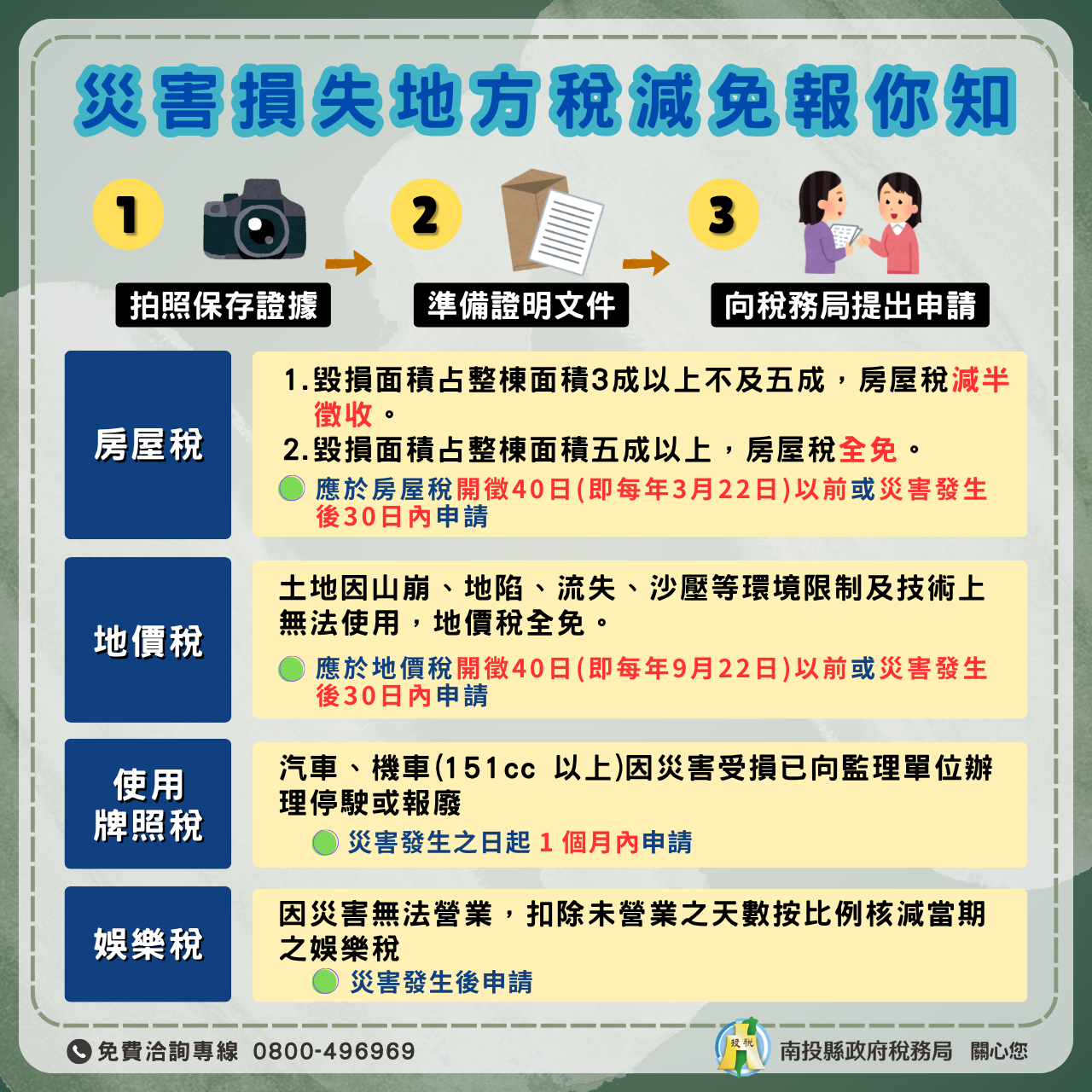 颱風來襲　投縣府提醒民眾若有災損先拍照再申請災害損失減免