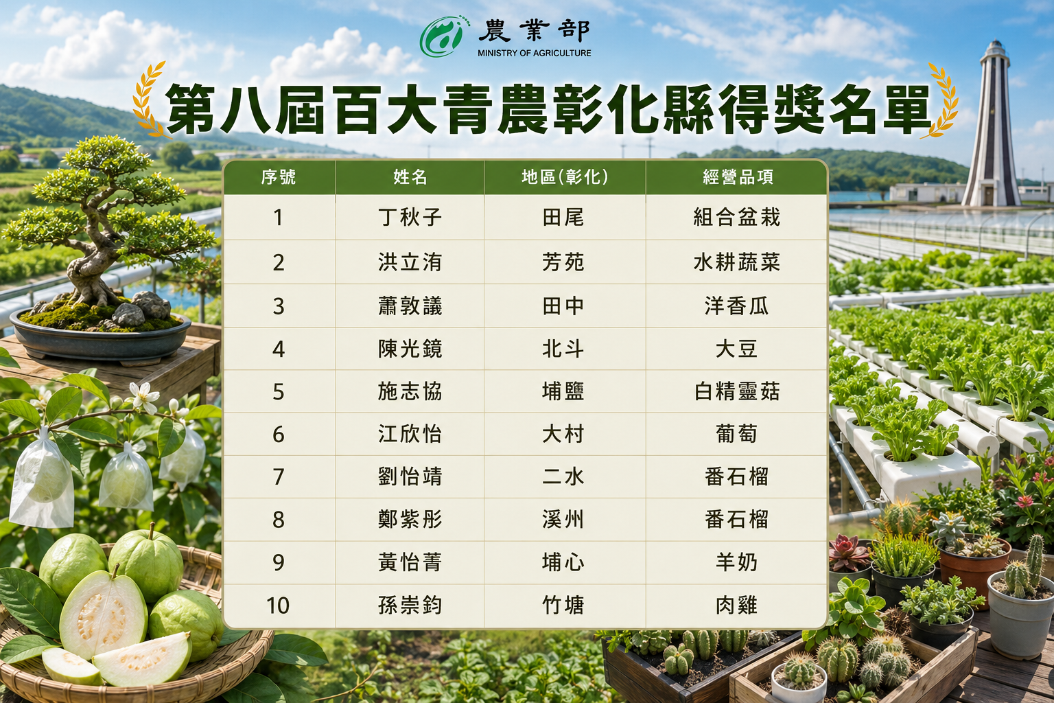 賀!本縣10位優秀青年農民獲選「第八屆百大青農」 1 11 20260721081408024 01 1名單