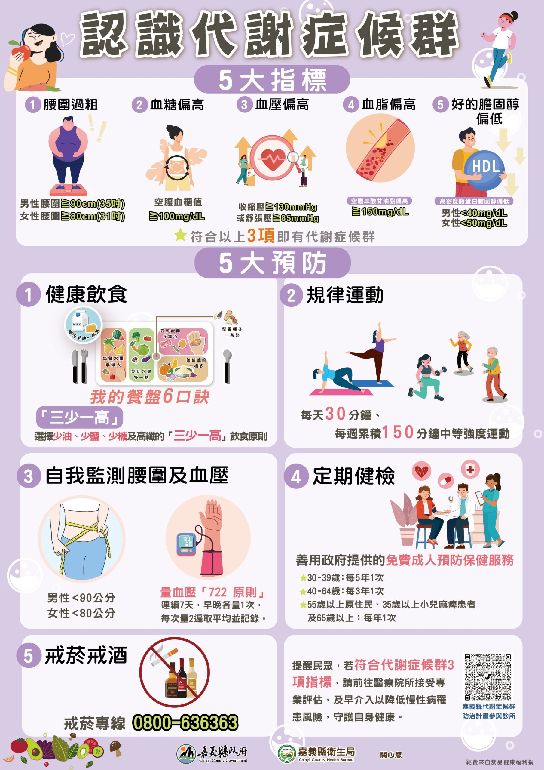 翻轉代謝症候群!嘉義縣攜手全家「新鮮視」守護民眾健康 翻轉代謝症候群!嘉義縣攜手全家「新鮮視」守護民眾健康