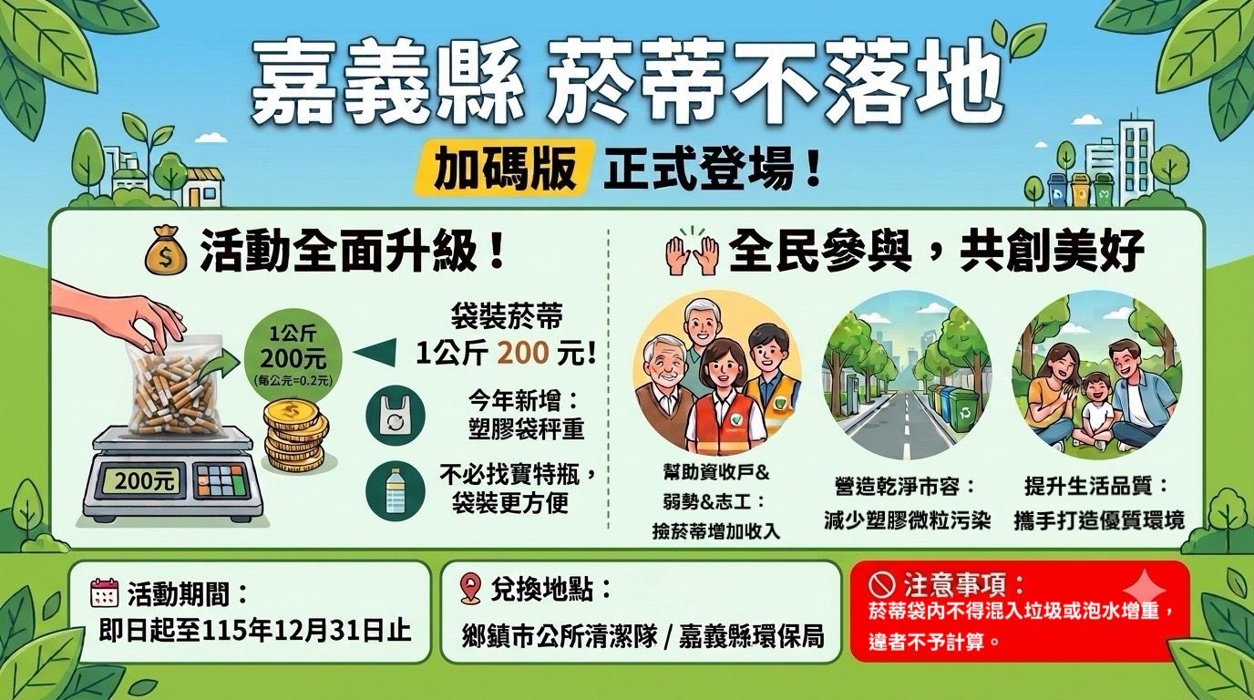 嘉義縣推撿菸蒂換環境維護費 每公斤加碼至200元 嘉義縣推撿菸蒂換環境維護費 每公斤加碼至200元