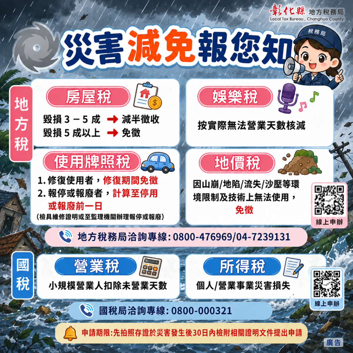 颱風造成災害損失　可申請稅捐減免