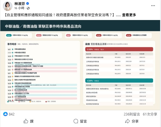 食安通報失靈 綠委林淑芬轟官方放任業者 食安通報失靈 綠委林淑芬轟官方放任業者