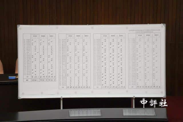 藍白聯手封殺 中選會補提3委員沒通過 藍白聯手封殺 中選會補提3委員沒通過