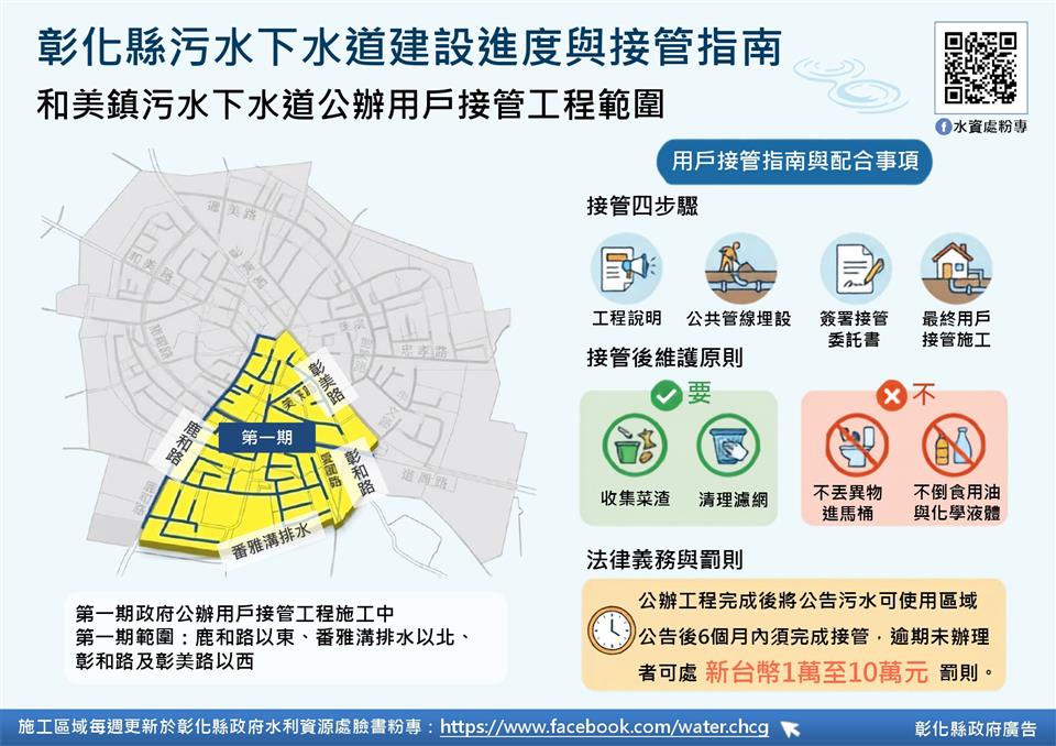 【污水下水道用戶接管-和美鎮第一期】