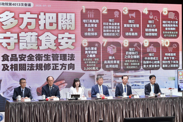 政院通過修正食安法　延遲通報重罰3千萬
