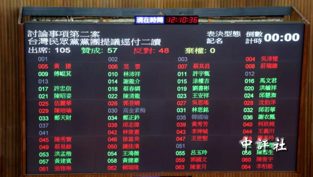 安樂死、重啟核電公投逕付二讀拚綁年底大選