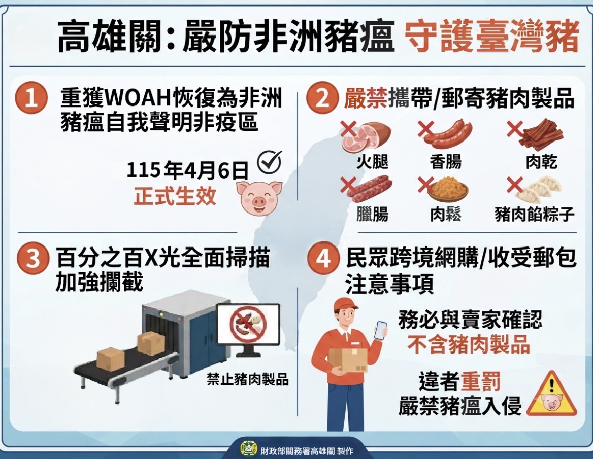 嚴防非洲豬瘟入侵　海關持續加強邊境查緝豬肉及其製品