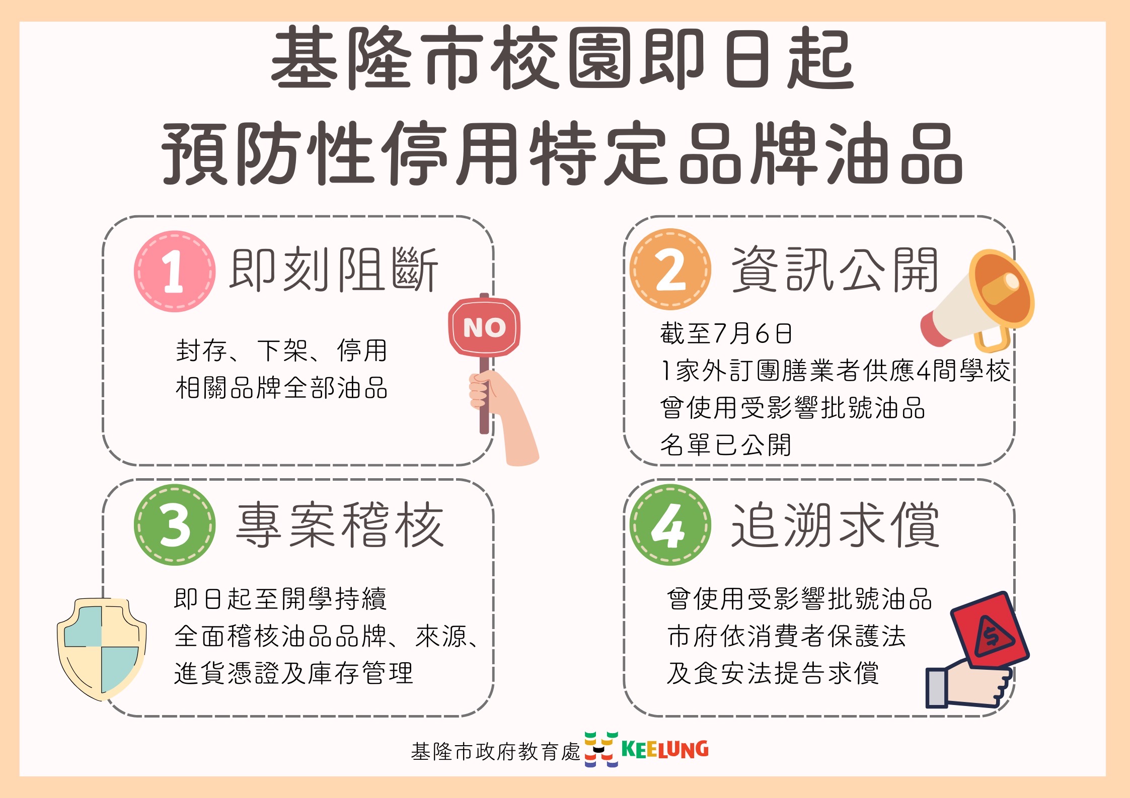 基隆市校園即日起　預防性停用特定品牌油品