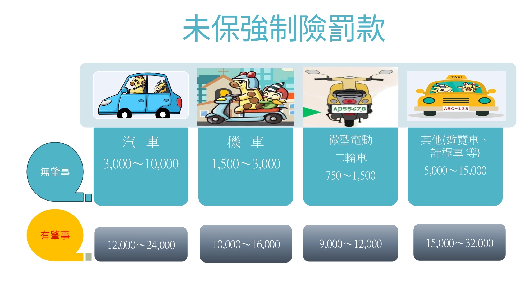 高雄市區監理所提醒　「有保強制險」你我都安心