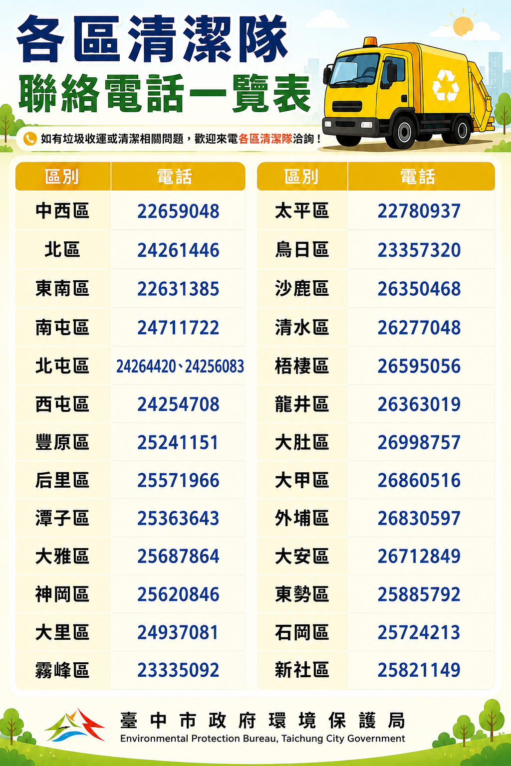 巴威颱風來襲　中市今晚6時起至11日停止垃圾收運 清潔隊全力投入災害應變