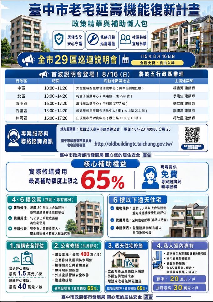 30年以上老宅翻新有補助! 中市都發局8月16日起巡迴29區 助市民改善居住安全 30年以上老宅翻新有補助! 中市都發局8月16日起巡迴29區 助市民改善居住安全