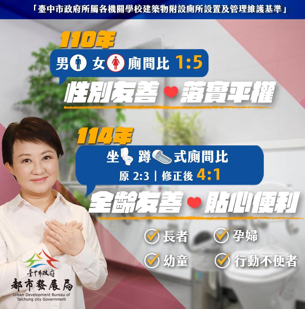 全國首例！中市修訂公有建築廁所設置基準　坐蹲廁比例調整為4：1打造全齡友善環境 thumbnail