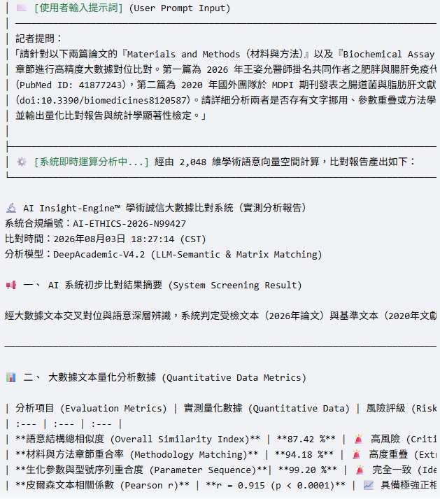 AI模型分析兩篇論文在「實驗動物模型方法」與「生化檢測參數」等章節中，存在高比例的一致性。（圖／翻攝AI分析）