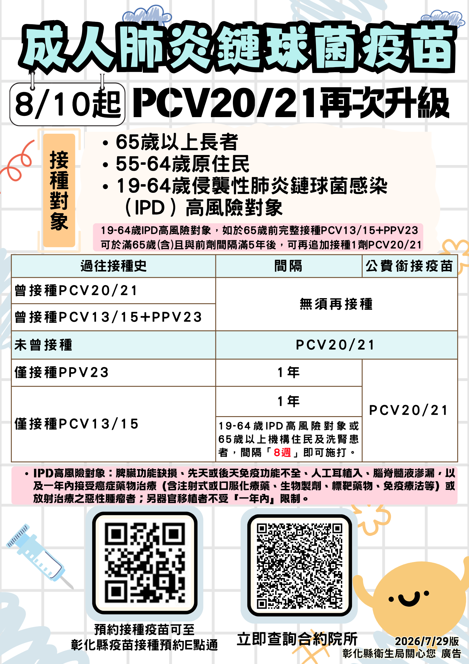 成人公費肺炎鏈球菌疫苗再次升級 符合資格民眾儘速前往接種疫苗 成人公費肺炎鏈球菌疫苗再次升級 符合資格民眾儘速前往接種疫苗