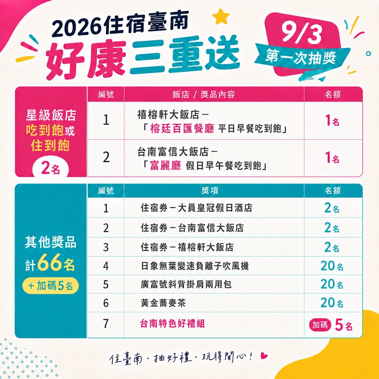 臺南住宿發票對獎沒中別急著丟！ 「住宿臺南－好康三重送」9月3日首波將抽出73份好禮