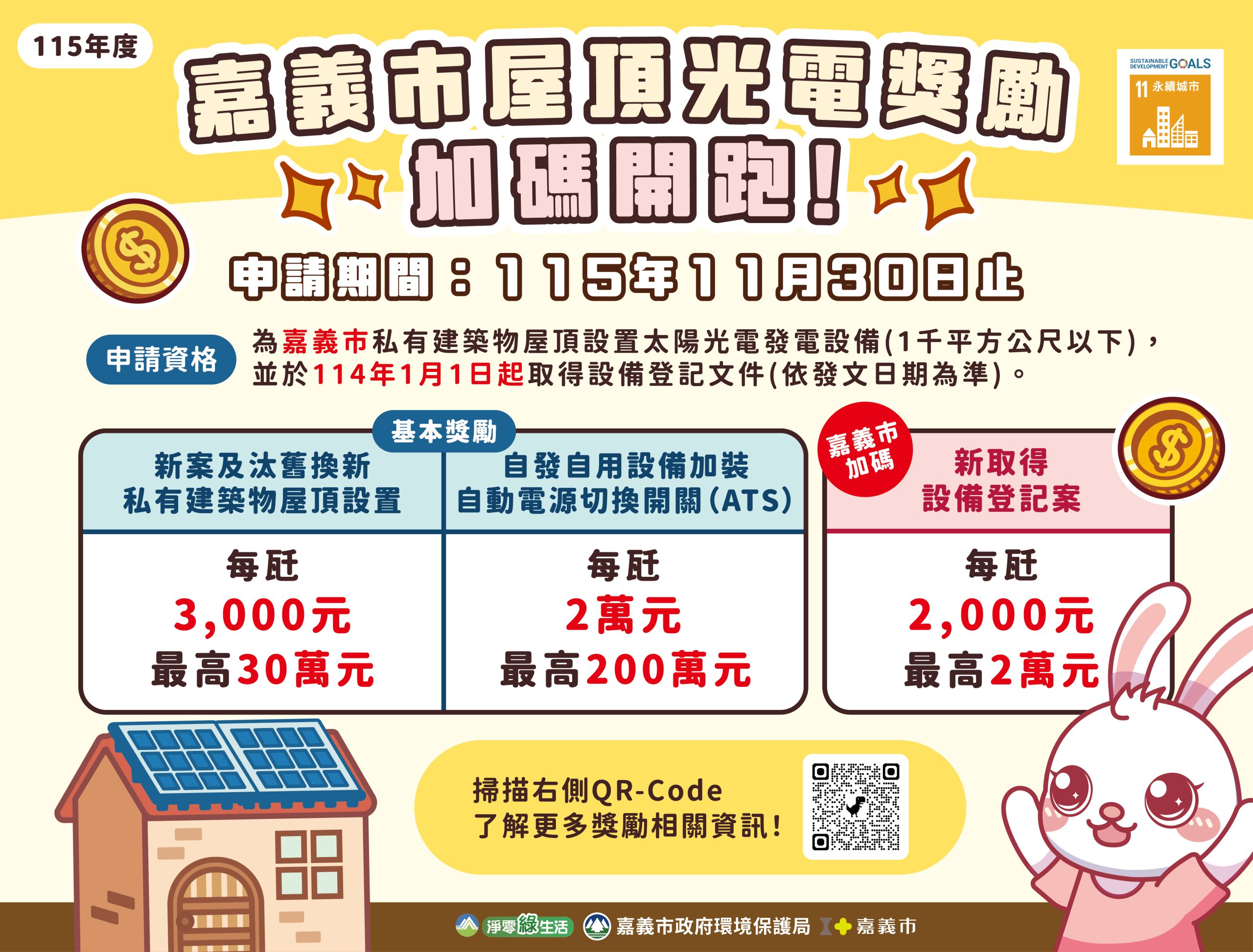 嘉義市屋頂光電加碼補助上路　最高可領32萬 thumbnail