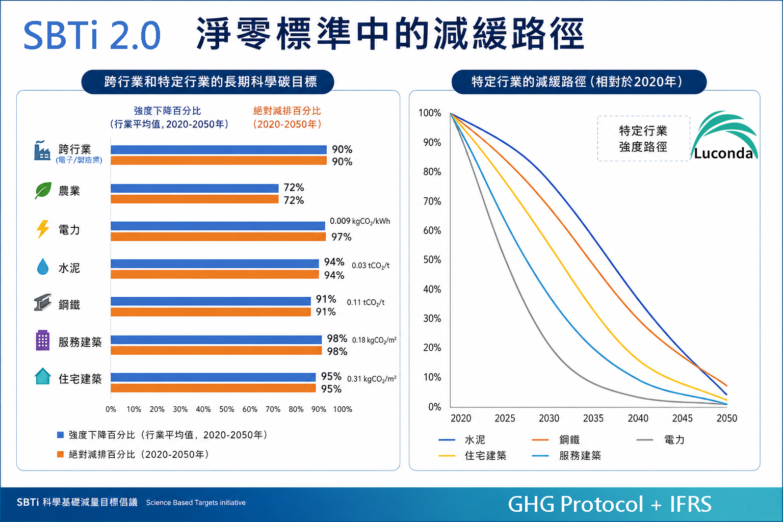 路廣大AI碳盤系統取得法標(艾法諾) AUP之認證 同時符合GHG Protocol及ISO14064-1標準