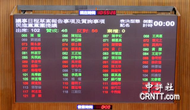 藍白再擋國防特別預算　赴陸許可制付委