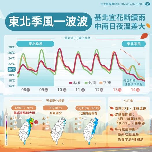 入冬首波大陸冷氣團南下　嘉縣府籲請養殖漁業做好防寒措施