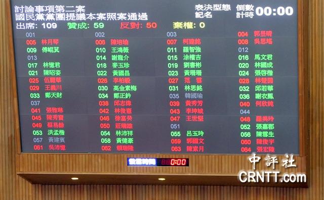 舌戰一整天　藍白聯手通過2028無煤中火